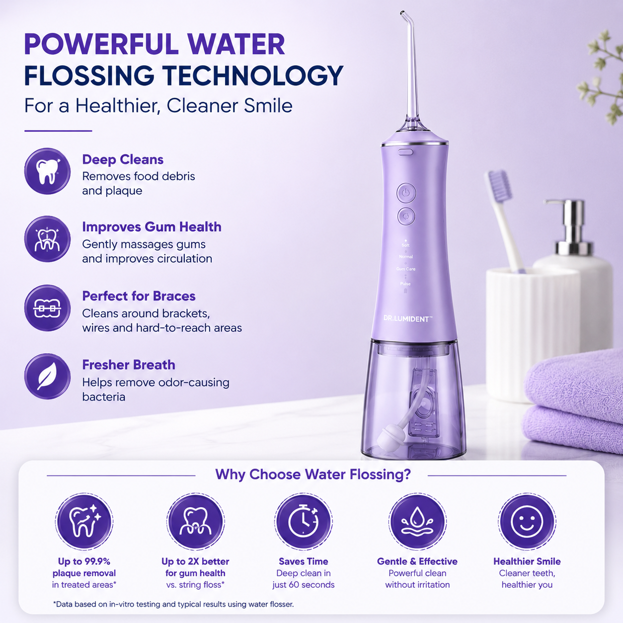 Dr. Lumident™ AquaPulse Pro