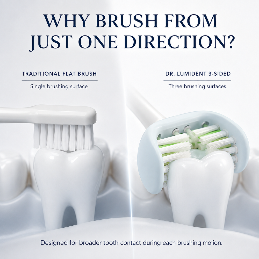 Dr. Lumident TriSonic 3-Sided Sonic Toothbrush