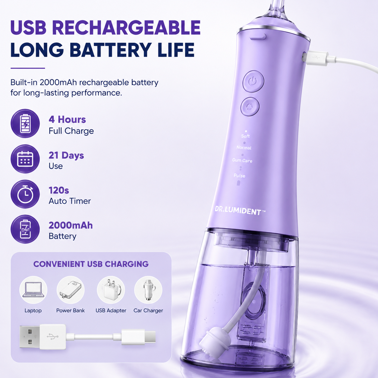 Dr. Lumident™ AquaPulse Pro